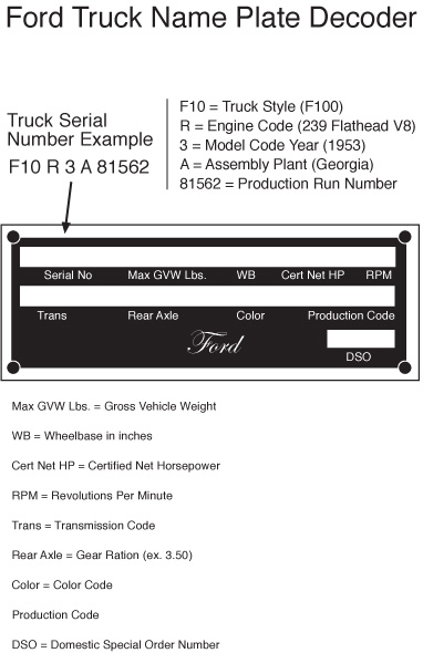 F100 VIN Tag